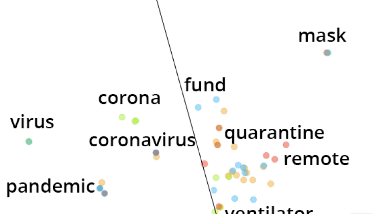 SNE plot with perplexity 20 and exaggeration