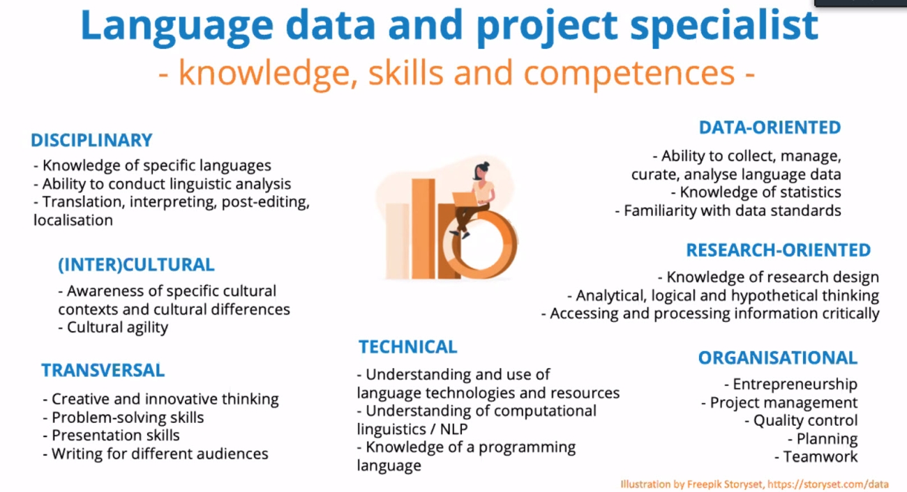 UPSKILLS Language data and project specialist