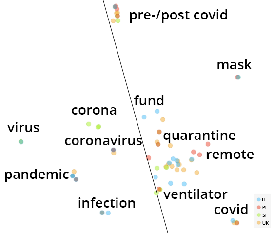 SNE plot with perplexity 20 and exaggeration