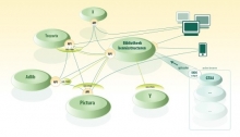 OpenSKOS general architecture